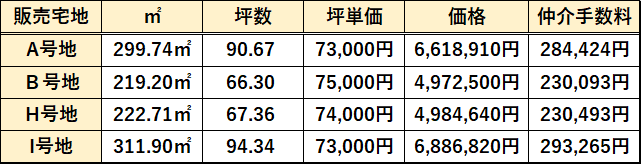 L大悟法