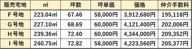 価格