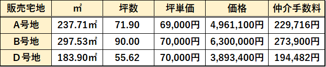 スカイピア大悟法