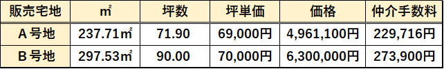 スカイピア大悟法